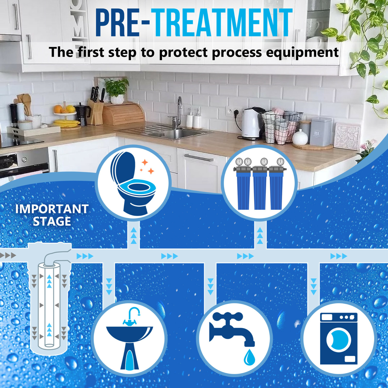 20″ x 2.5″ Granular Activated Carbon Water Filter Whole House Cartridge