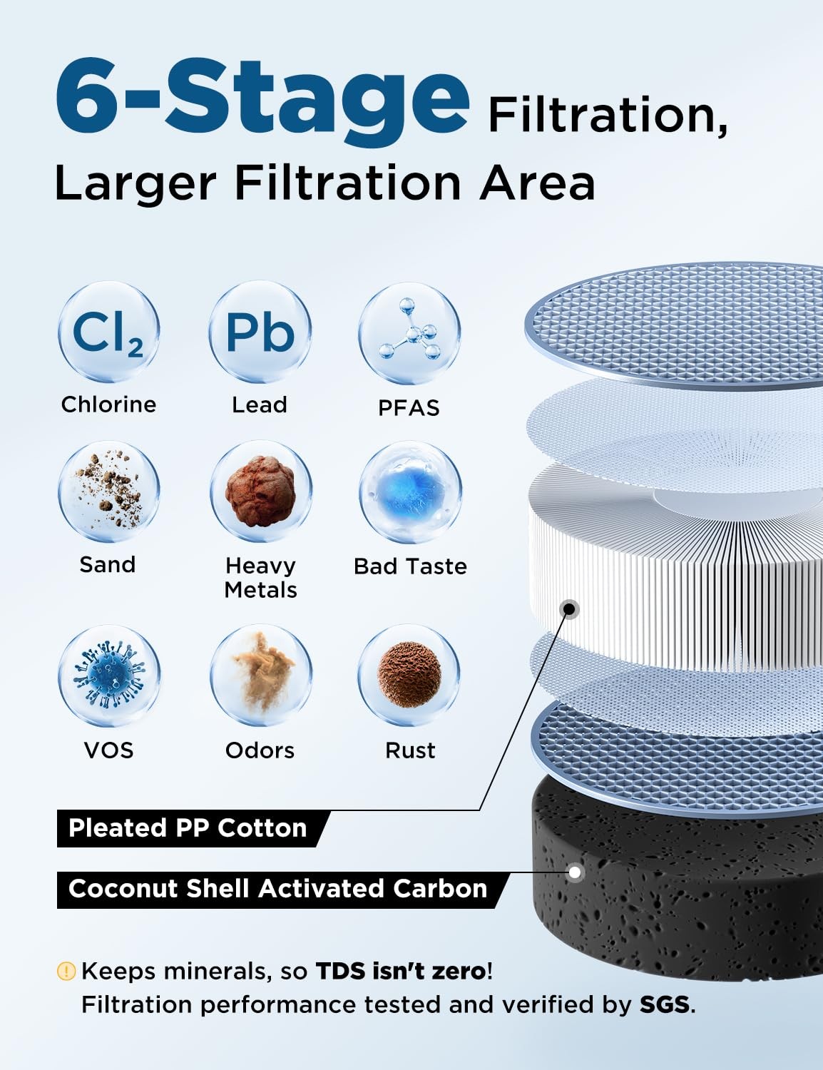 Under Sink Water Filter NSF 42/372 Reduces Chlorine PFAS 30000 Gal