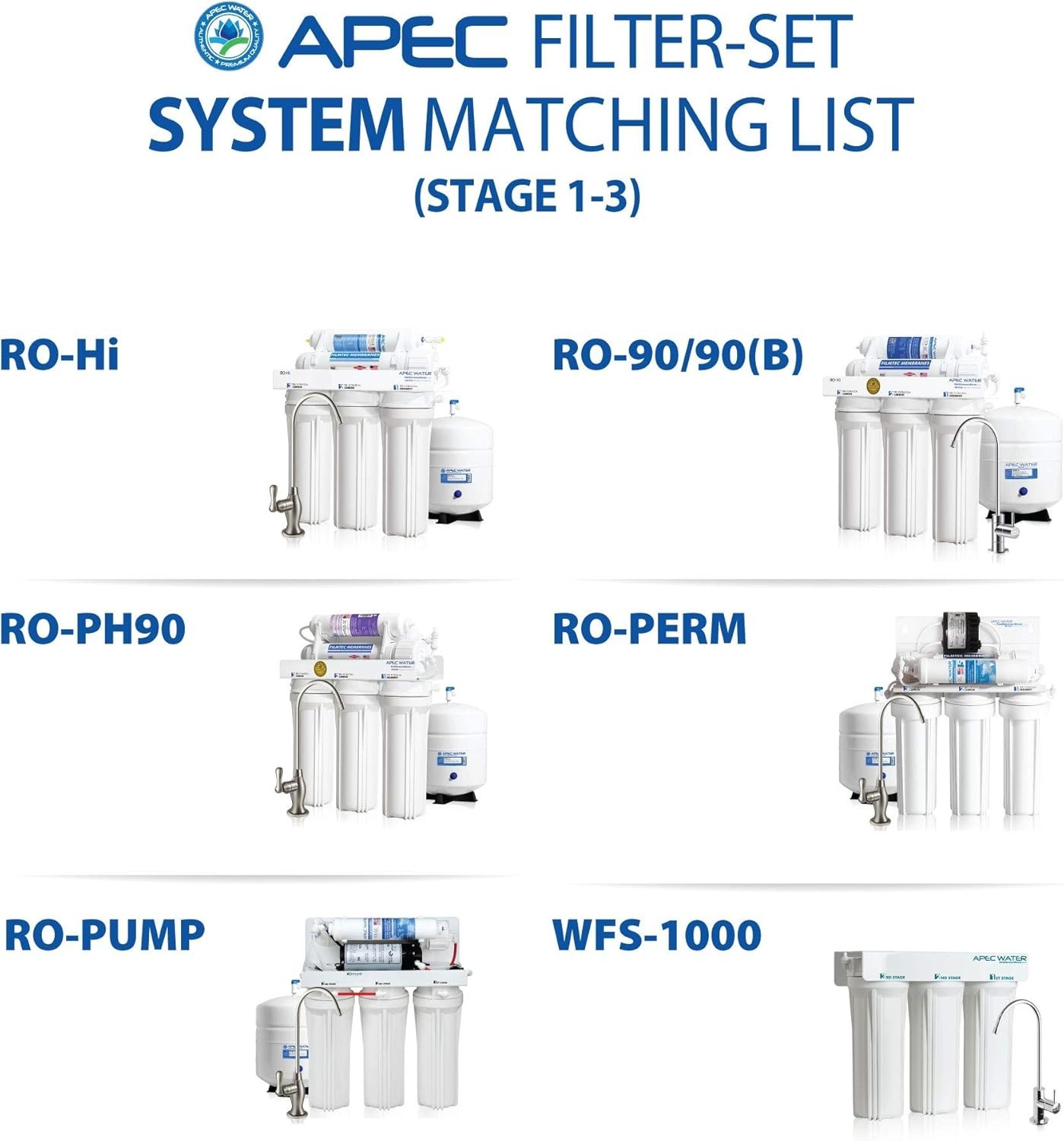 Systems ULTIMATE Series Made Stage 1, 2 & 3 Replacement For Undersink System