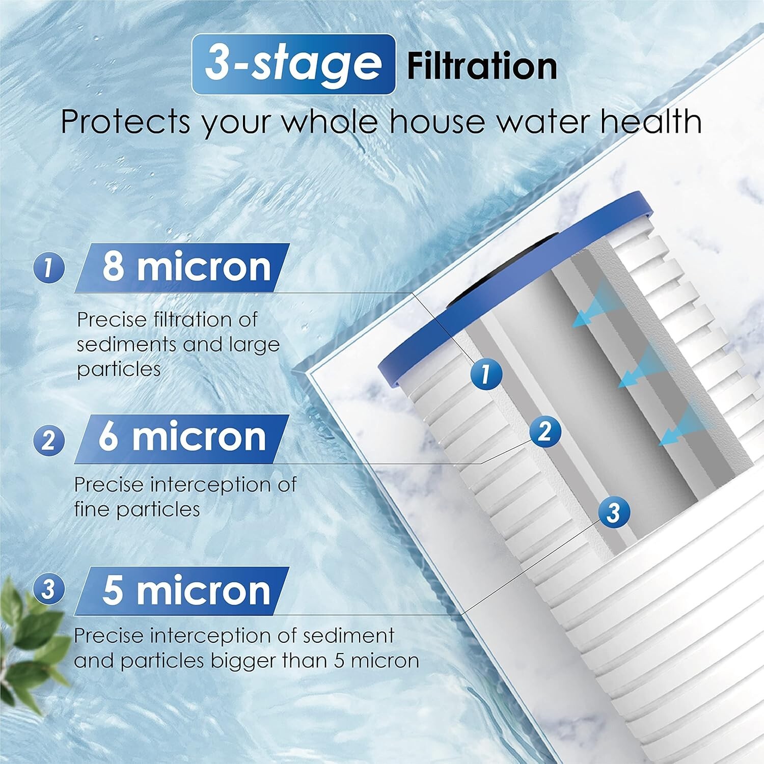 Waterdrop AP810 Whole House Water Filter, Replacement for 3M® Aqua-Pure® AP810,4