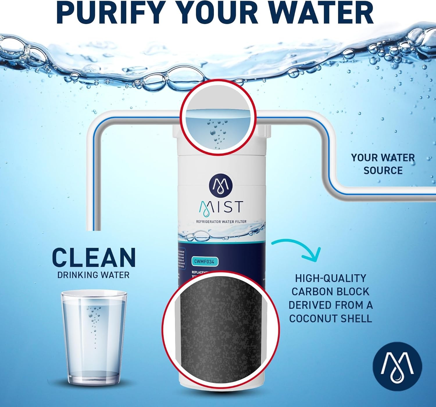 Activated Carbon Water Filter for GE Appliances – Reduces Chlorine 99% – 1 Count