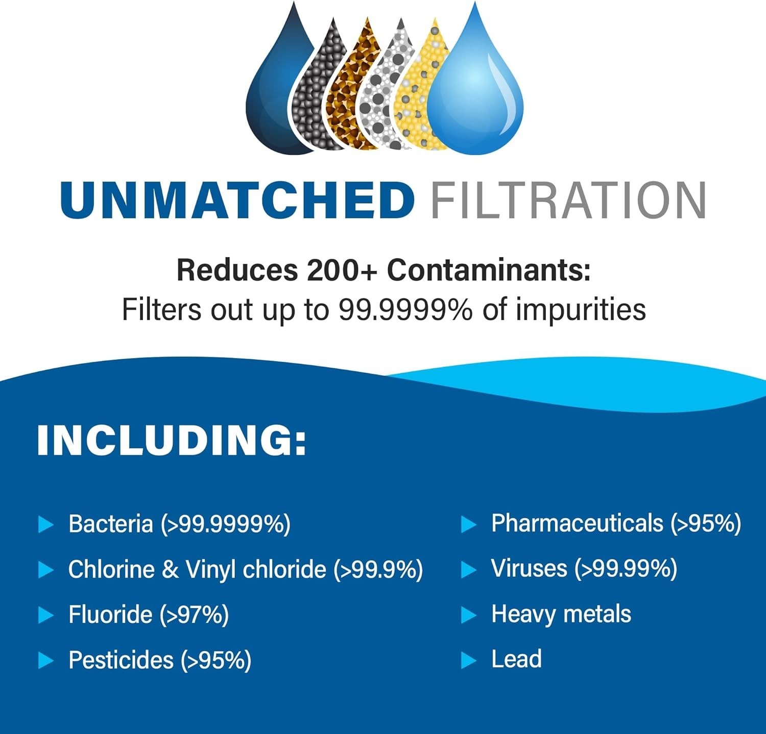Alexapure Pro Advanced Certified Replacement Filter Water Purification Cartridge