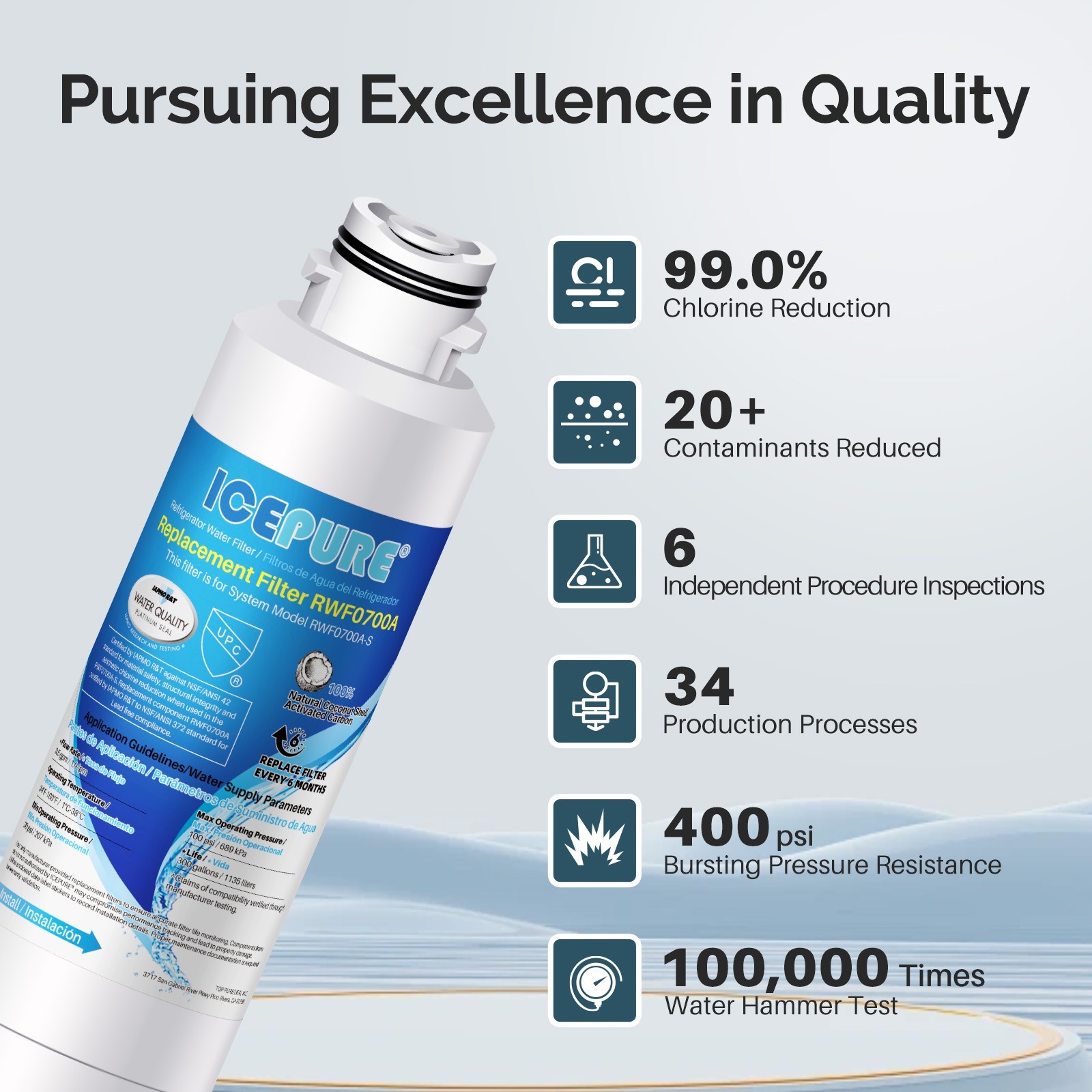 Fit For Samsung RF23HCEDBWW/AA RS261MDBP/XAA RS25J500DSG/AA Water Filter 3 Pack
