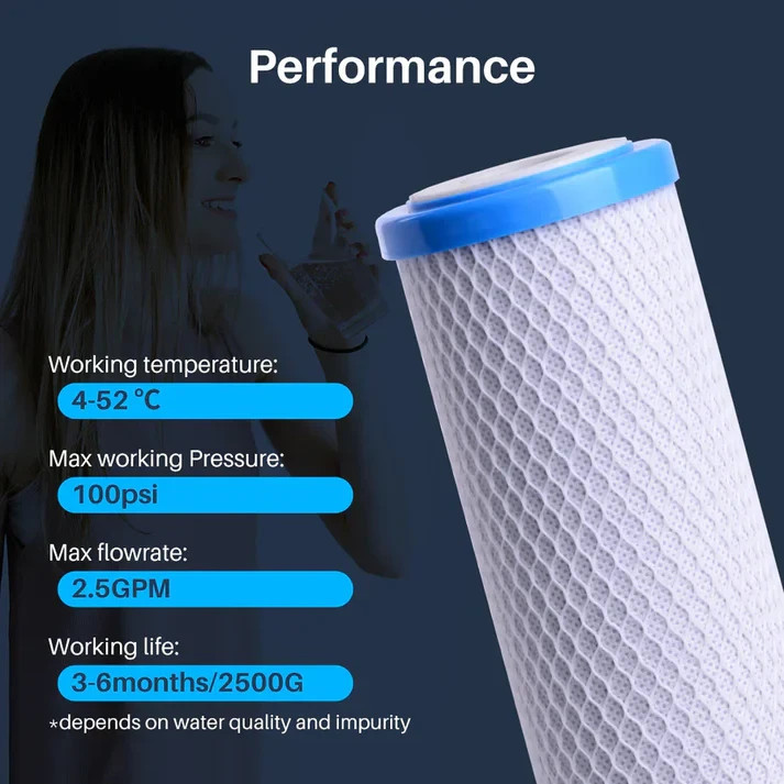 CFS Replacement Water Filters 7pk For Watts Premier WPRL-58