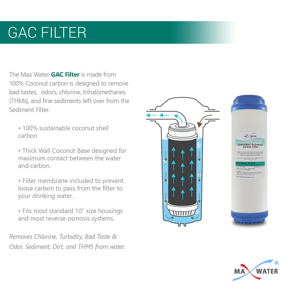 100 GPD Residential Drinking 5 stage Reverse Osmosis System Max Water USA Filter