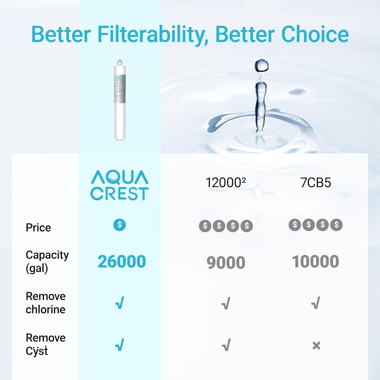 AQUA CREST I2000 2 Water Filter, Replacement Cartridge for Everpure i2000,4 Pack