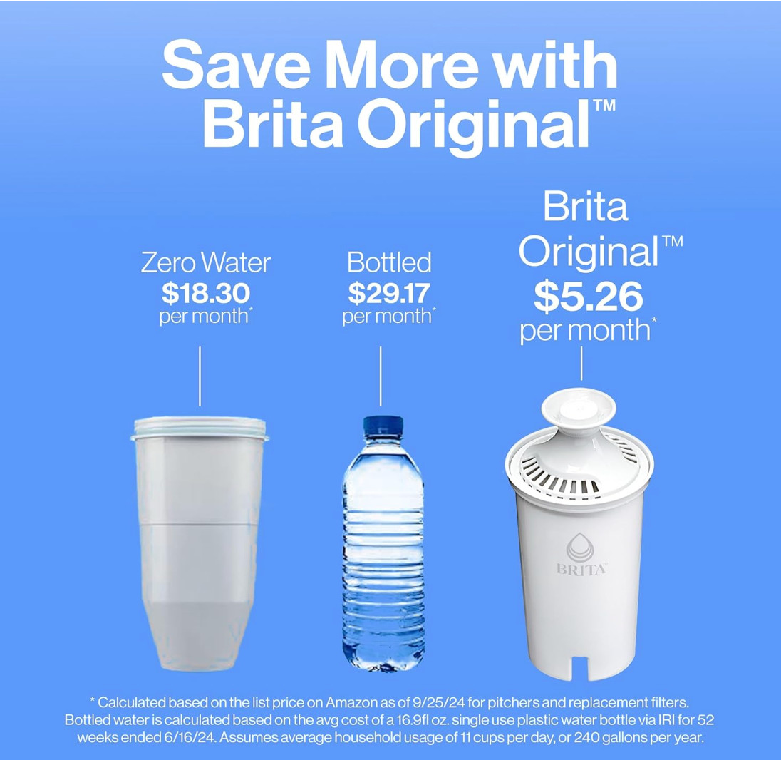 Brita Large 10-Cup Water Filter Pitcher – Bright White | Includes 2 Filters | BP