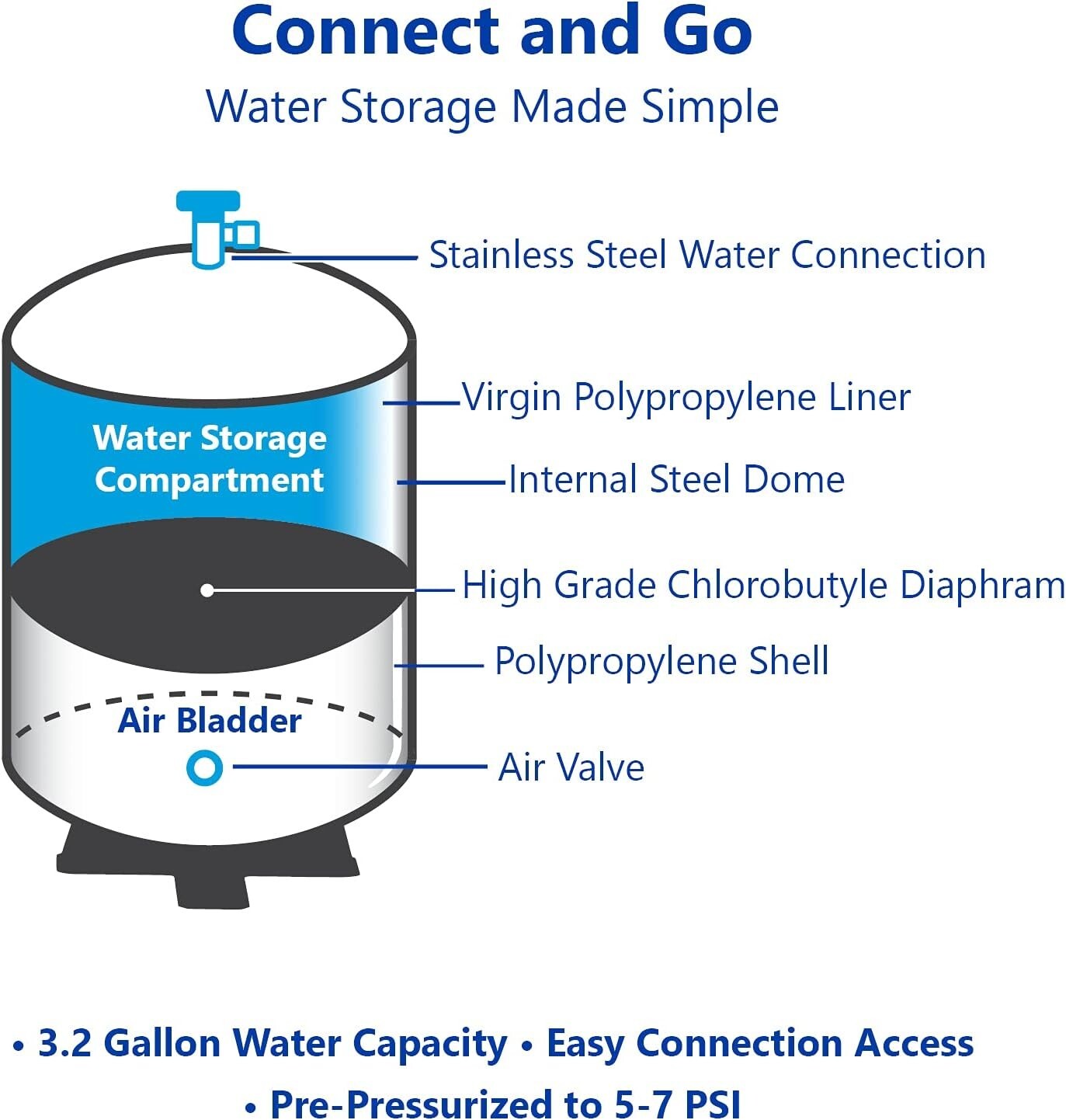 tankRo RO Water Filtration System Expansion Tank 4 Gallon Capacity – NSF Cert…