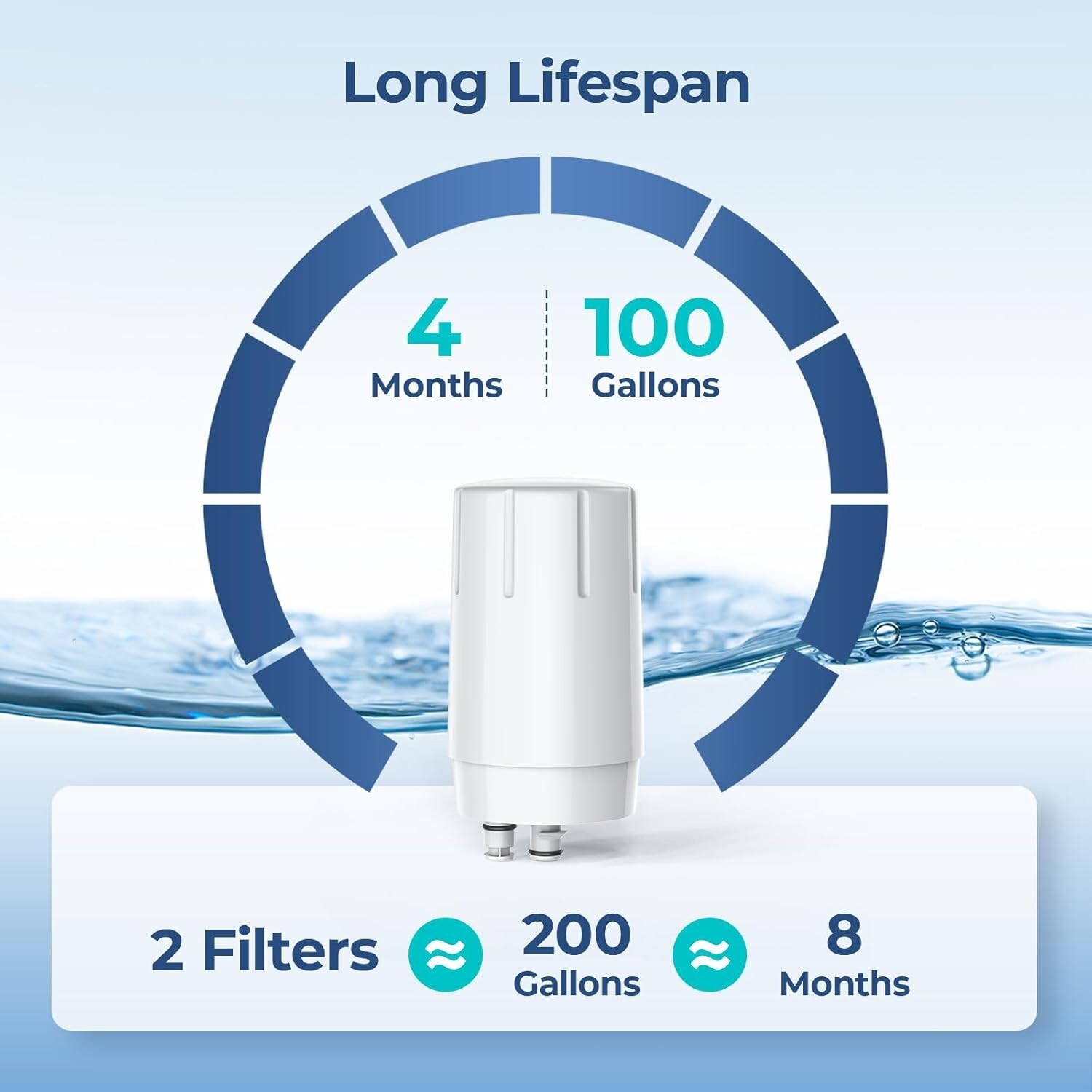 Fil-Fresh 2PCS Replacement for Brita Faucet Filter 36311, 36312, FF-100, FR-200