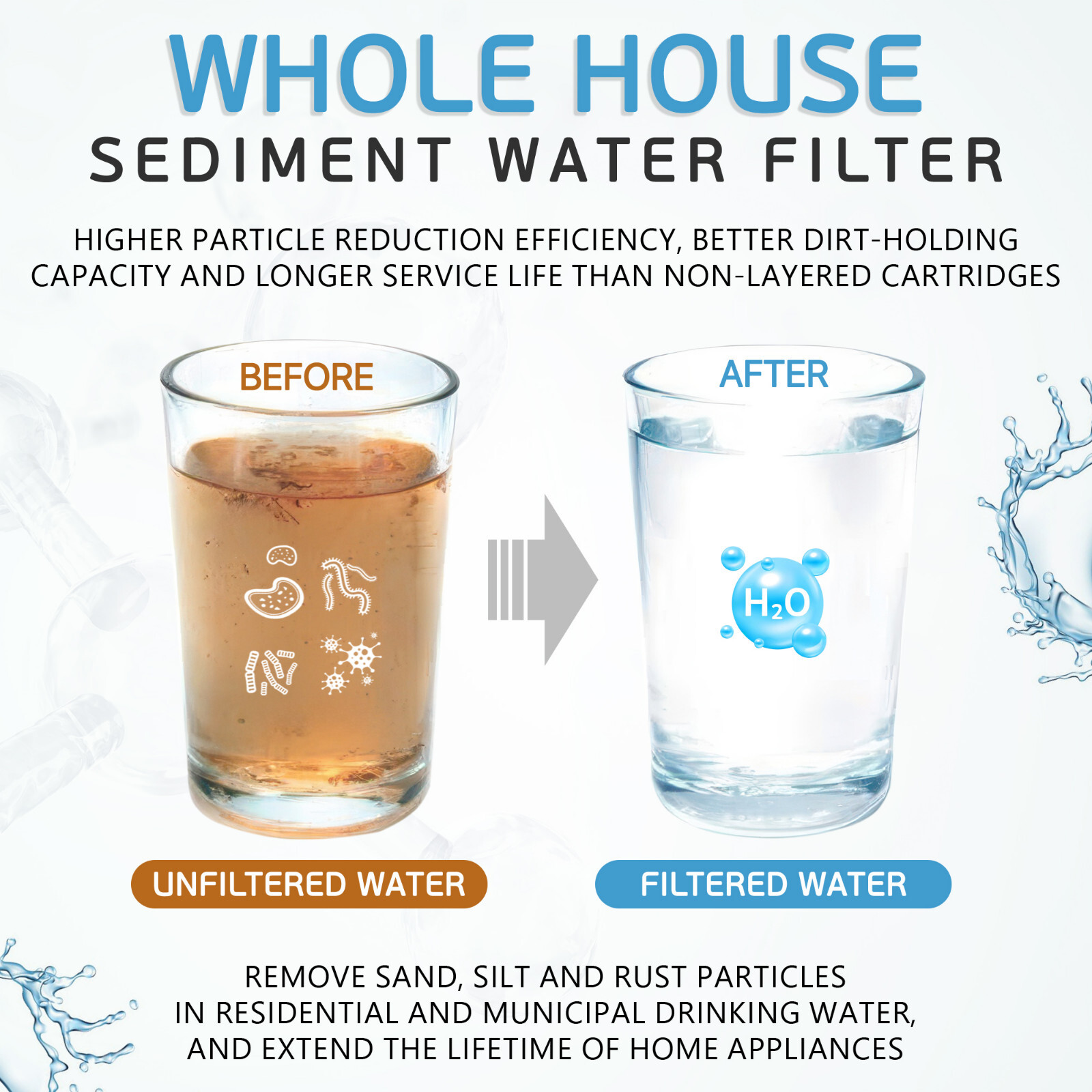 6 Pack Sediment 1 Micron Water Filter Cartridges 2.5″ x 10″ for Reverse Osmosis