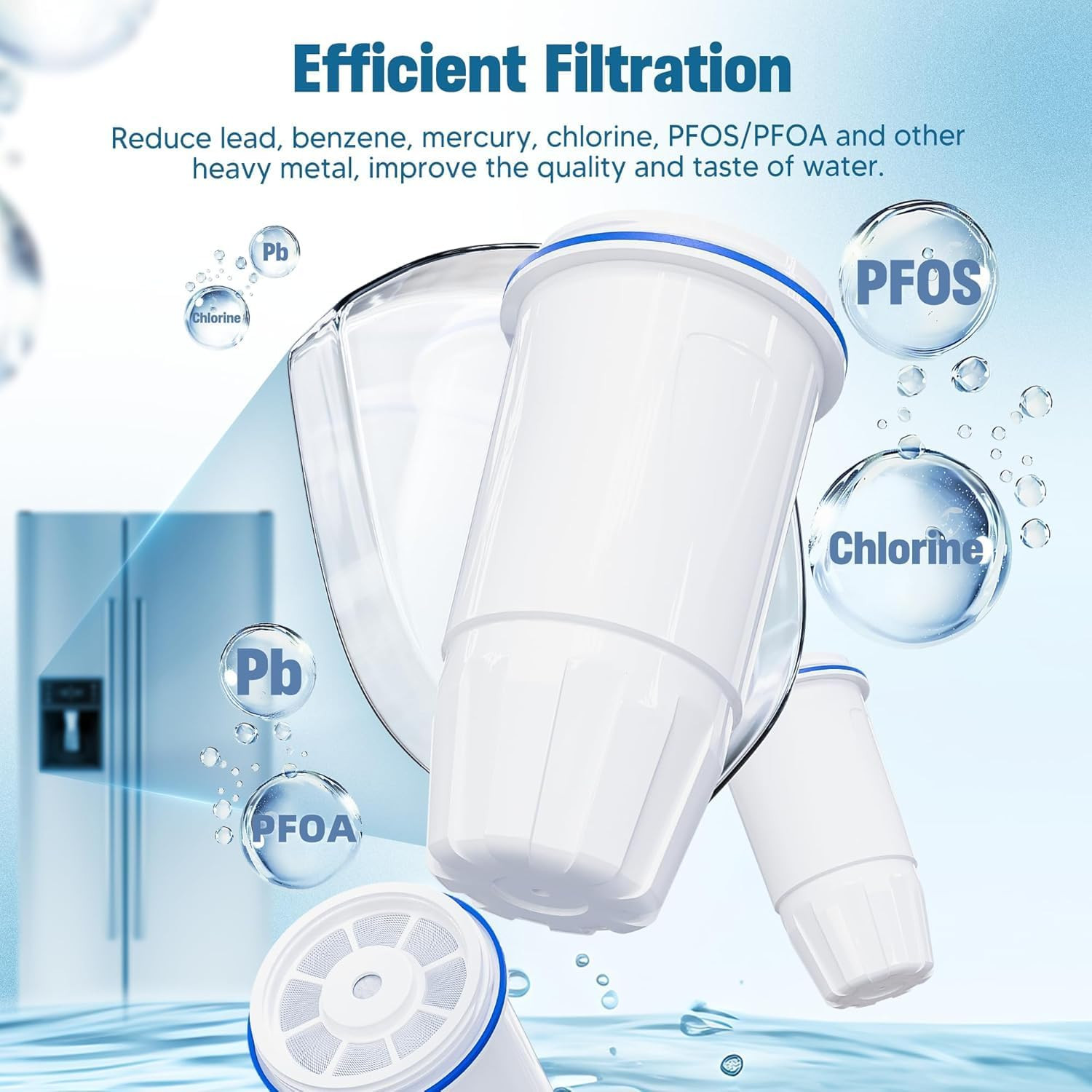 Upgraded Water Filter Replacement for Zero Pitcher and Dispenser ZR-001 ZR-004 Z