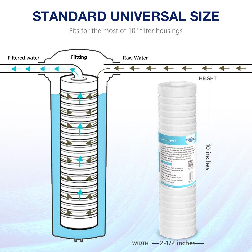 1-25 Pack 0.5/1/5 Micron 10×2.5″ Grooved Sediment Water Filter For GE GXWH04F RO