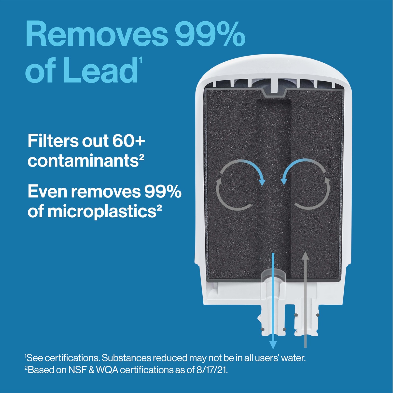 Filters Mount Water 2 Count Brita Faucet Replacement Removes Lead Sink System