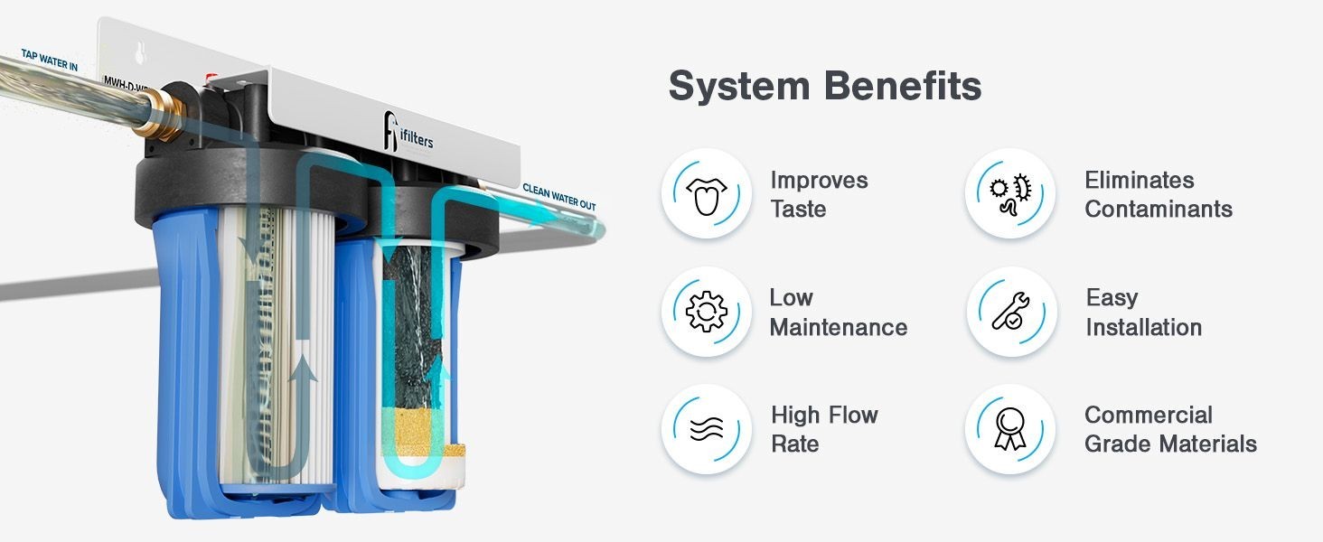 iFilters DUAL STAGE 4.5” X 10” WHOLE HOUSE WELL WATER FILTRATION SYSTEM-NIB!!!