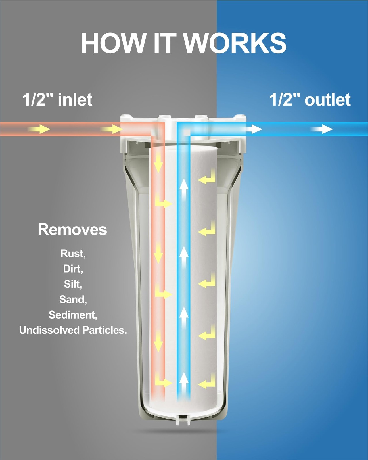Under Sink Water Filtration System, NSF Certified Single Stage 10 x 2.5 Inch …