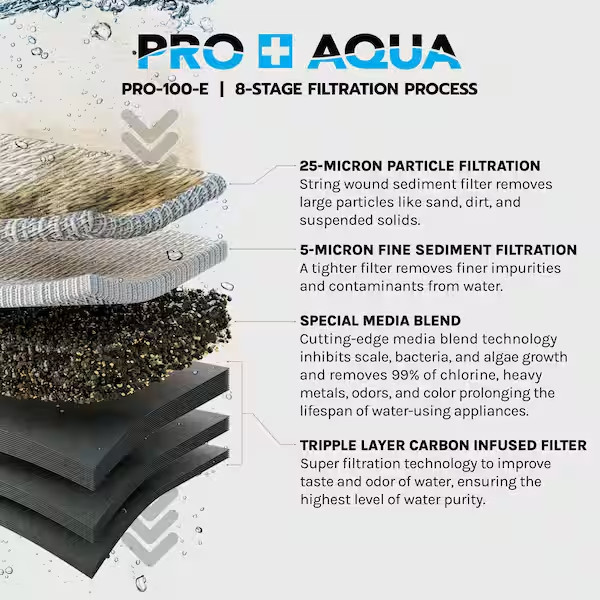 PRO-100-E ELITE GEN2 Replacement Filter Set, Sediment, KDF/Blend, Carbon Infused