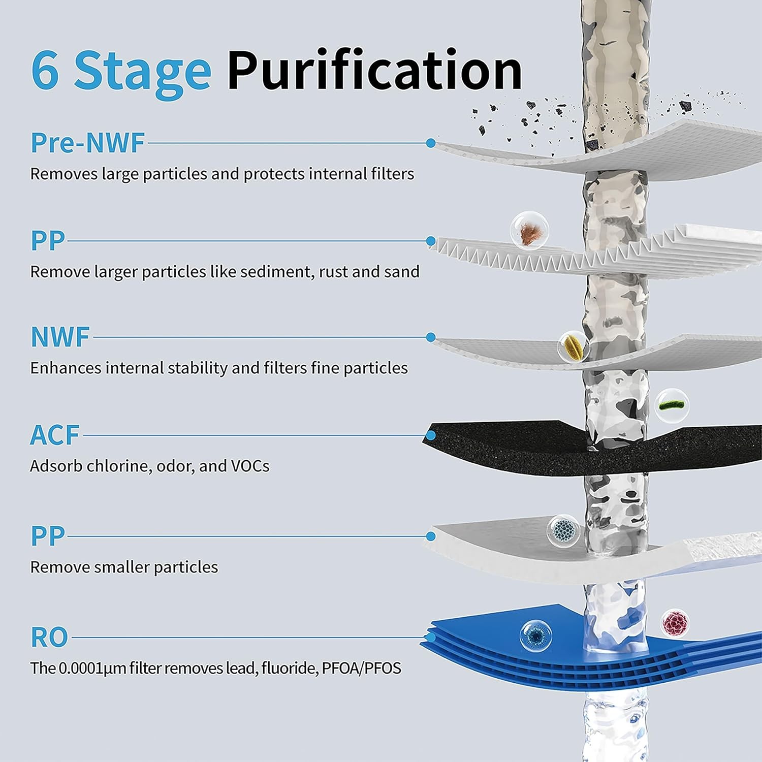 800 GPD Tankless Reverse Osmosis System, 6-Stage Under Sink RO Water Filtrati…