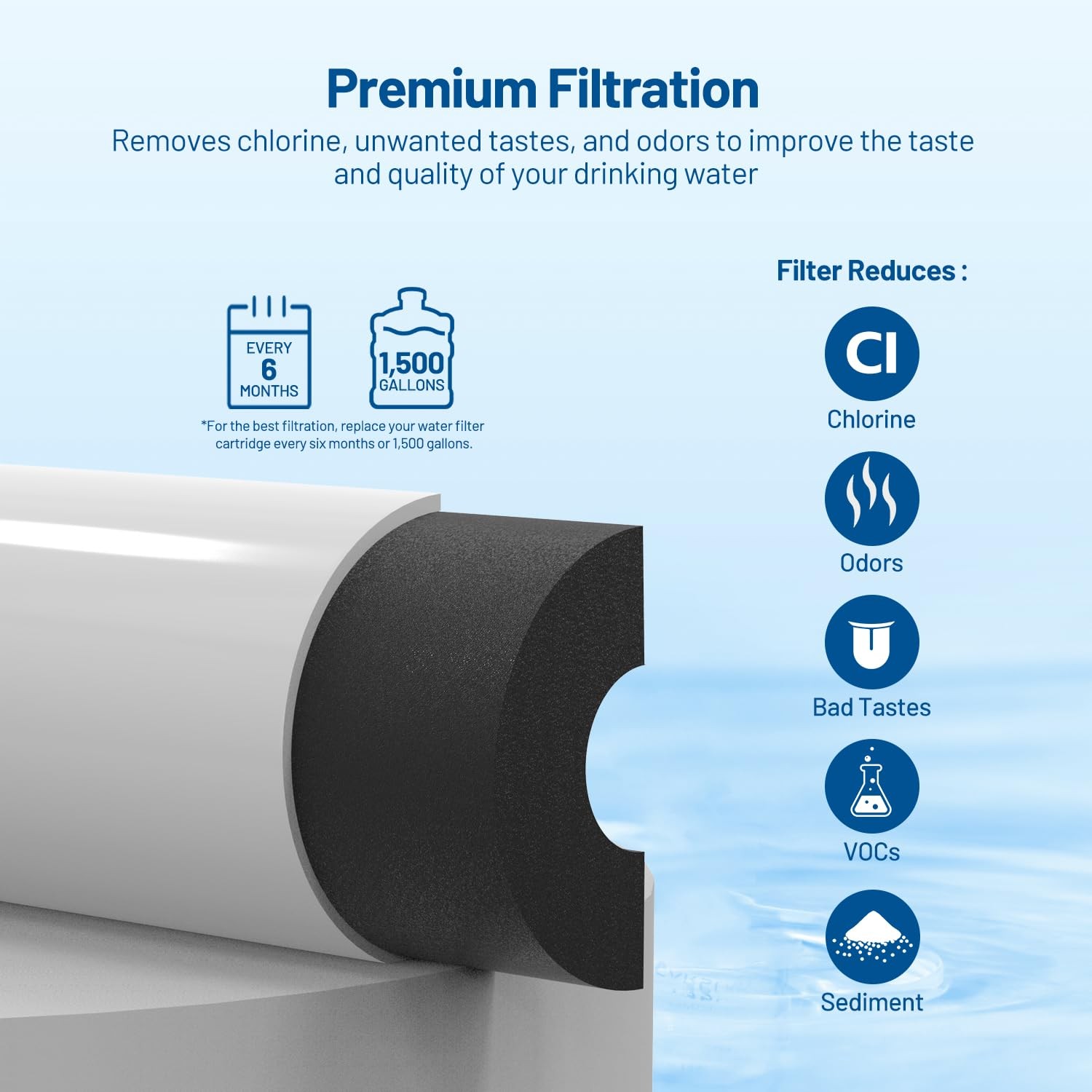 Inline Activated Carbon Block Water Filter with 1/4″ Quick Connect, T33 In Li…