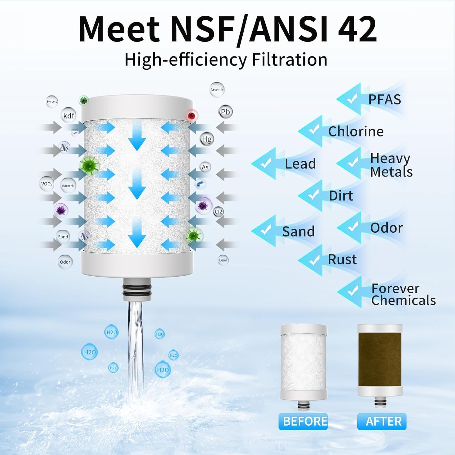 Stainless Steel Water Filter for Sink Faucet, NSF/ANSI 42, 360° Rotating Tap …