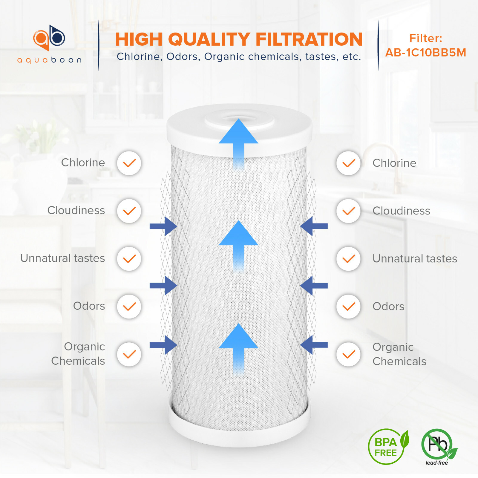 2PK of Big Blue 5µm Coconut Shell Carbon Block Water Filter Cartridge 10″x4.5″