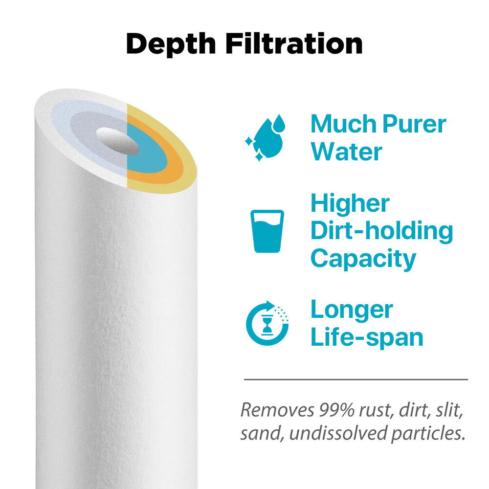 5 Stage Reverse Osmosis System Water Filter with 75GPD RO Membrane Multi-Set USA