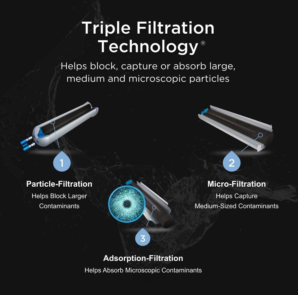 Water filter 2 replacement EDR2 USA STOCK 3 PACK