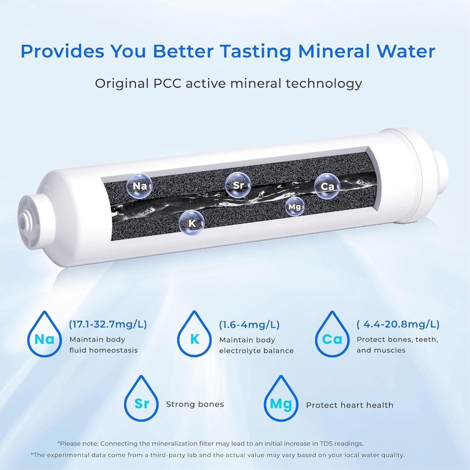 Waterdrop Remineralization Inline Water Filter, 1/4” Quick Connect Post Filter
