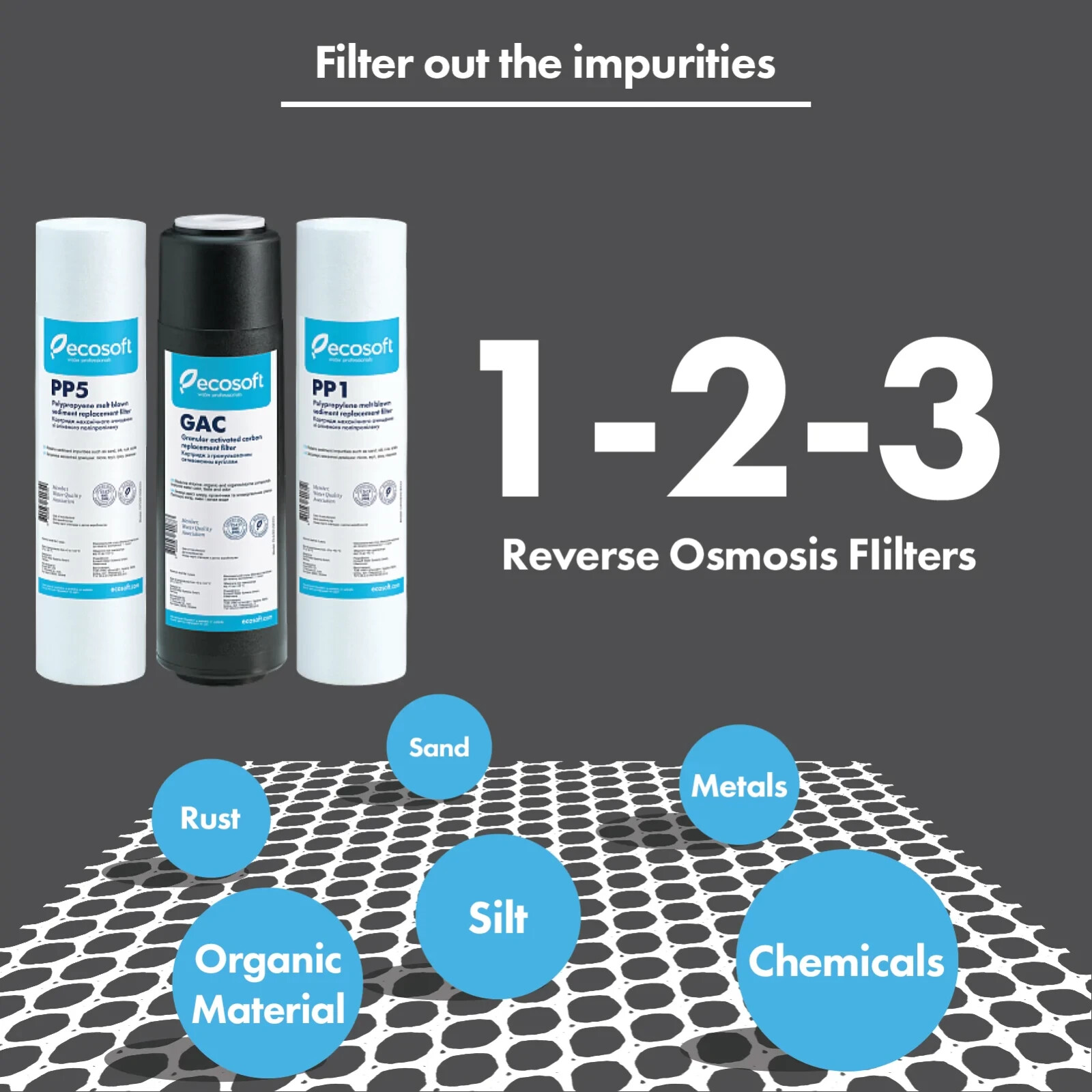 ECOSOFT STANDARD SET OF REPLACEMENT FILTERS FOR REVERSE OSMOSIS (STAGES 1-2-3)