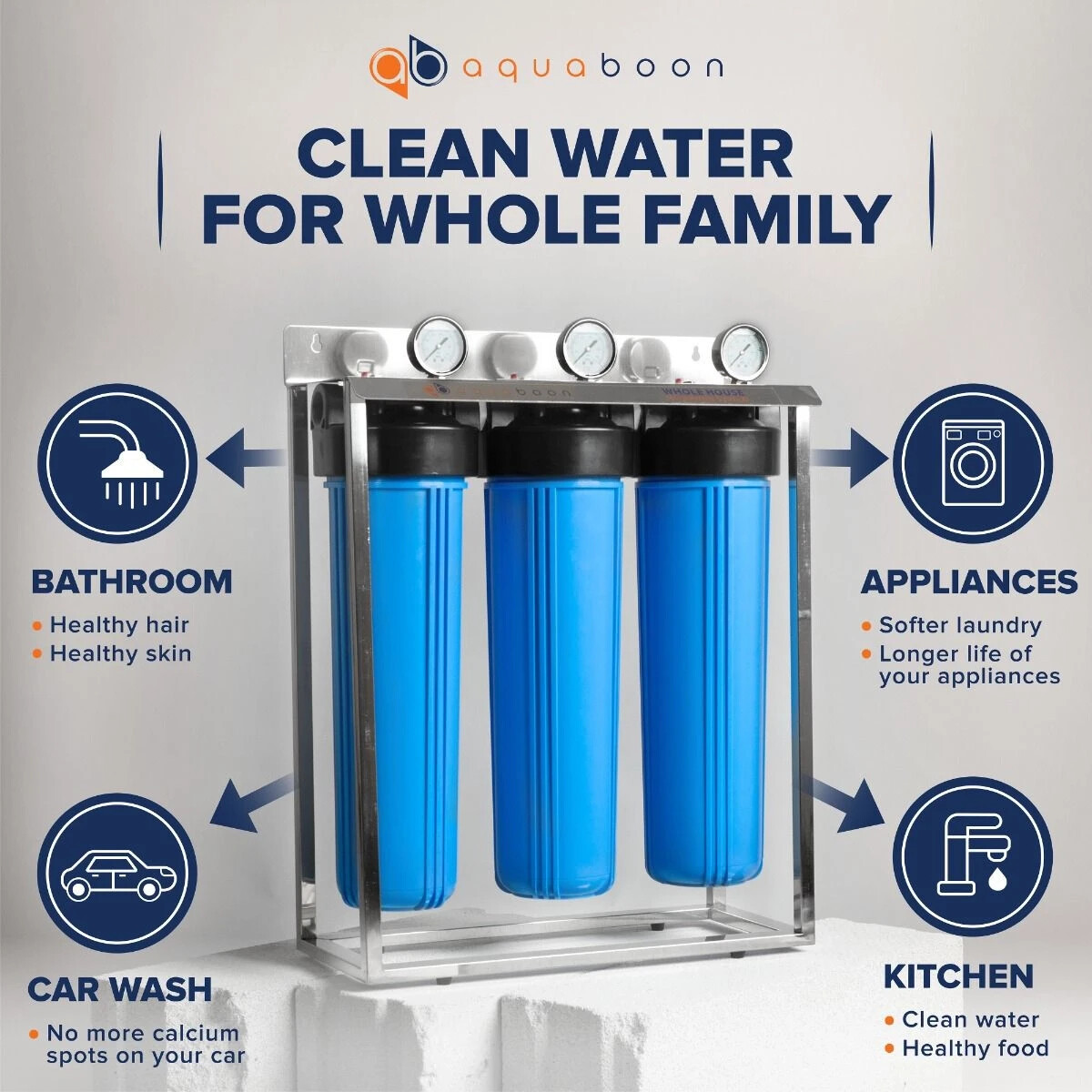 3-Stage Big Blue 20″ Whole House System 1″+Carbon,Sediment,String Wound Filters