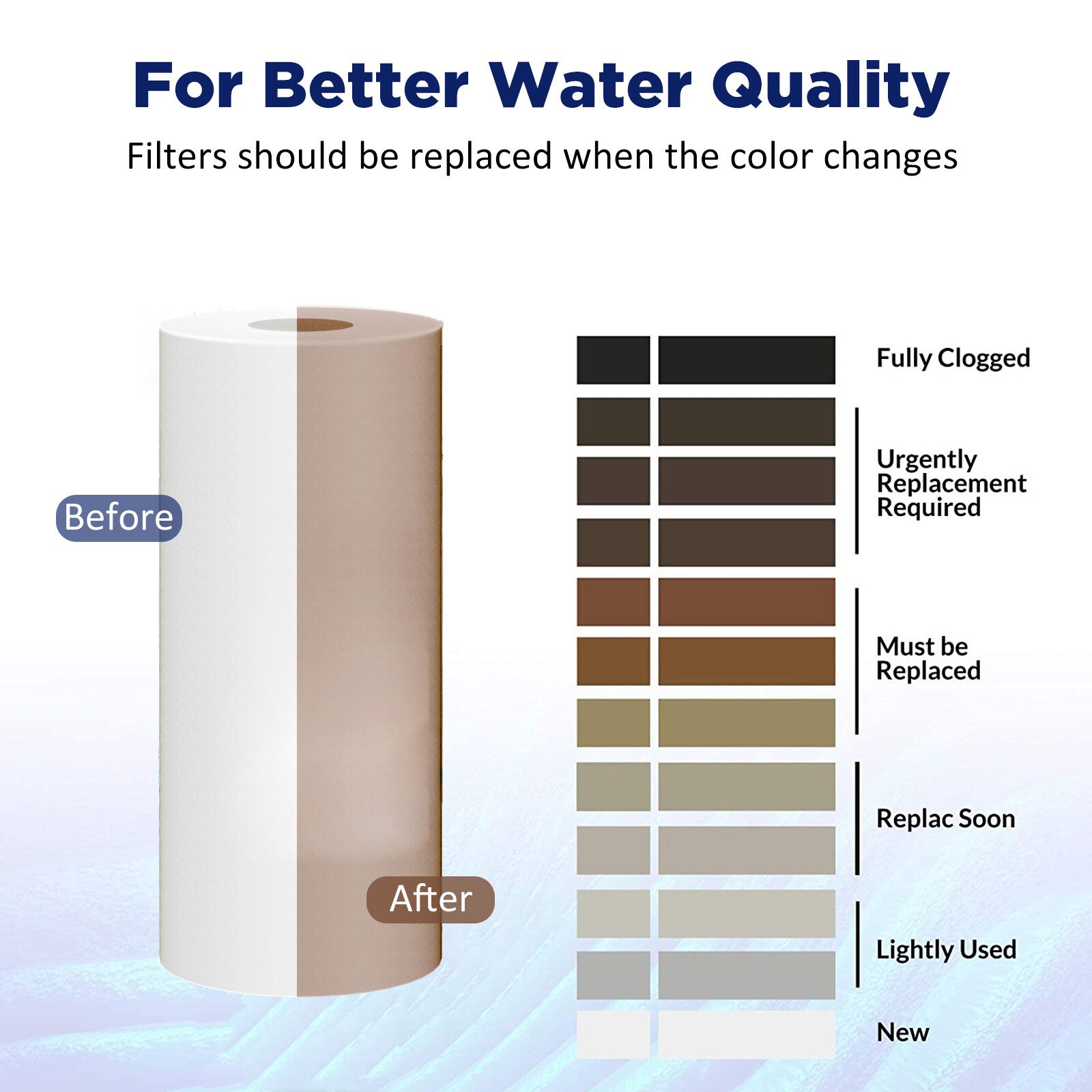 8 Pack 5 Micron 10×4.5″ Big Blue Sediment Water Filter Whole House RO Cartridges