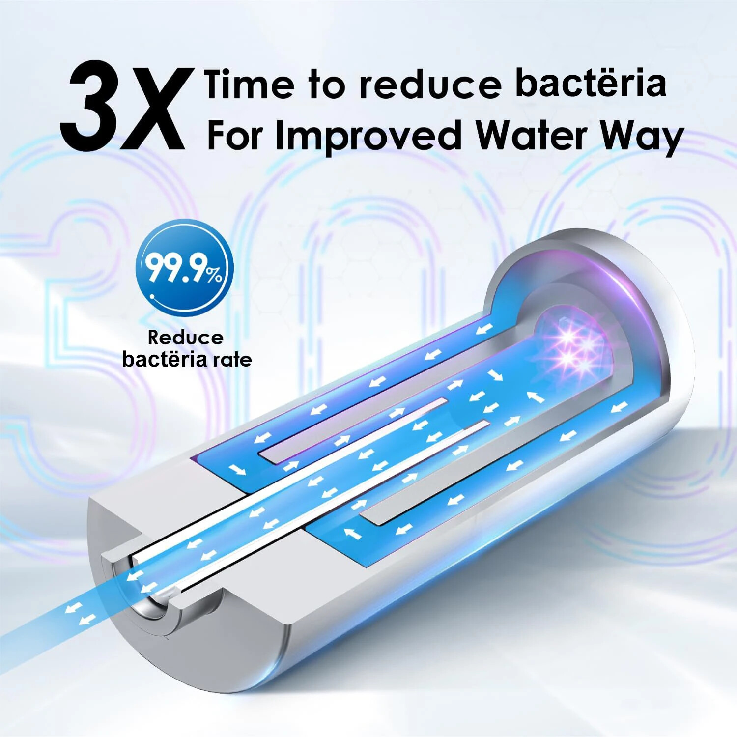 ALTHY LED Ultraviolet Water Sterilizer Purifier System Filter Flow Switch UV-LED