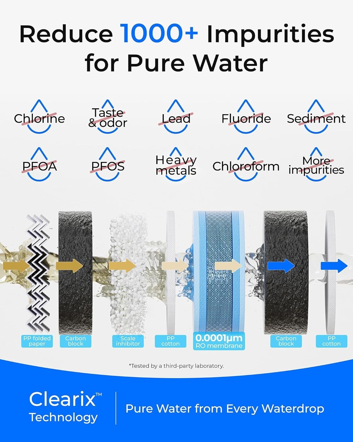 Waterdrop G5P500 Reverse Osmosis Water Filter, NSF/ANSI 372 Certified, 500GPD