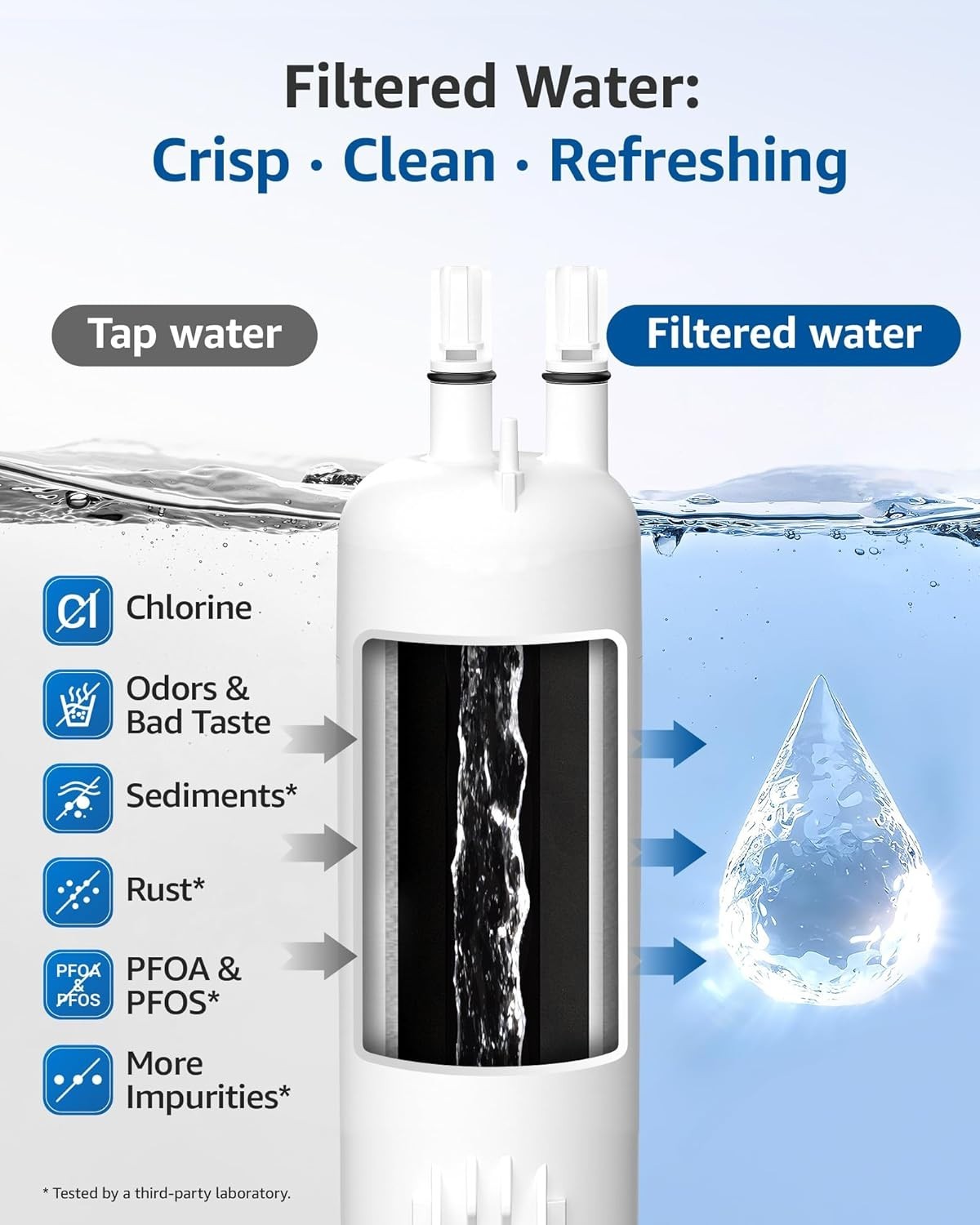 Maxblue Refrigerator Water Filter Replacement for Kenmore® 46-9081, (2)