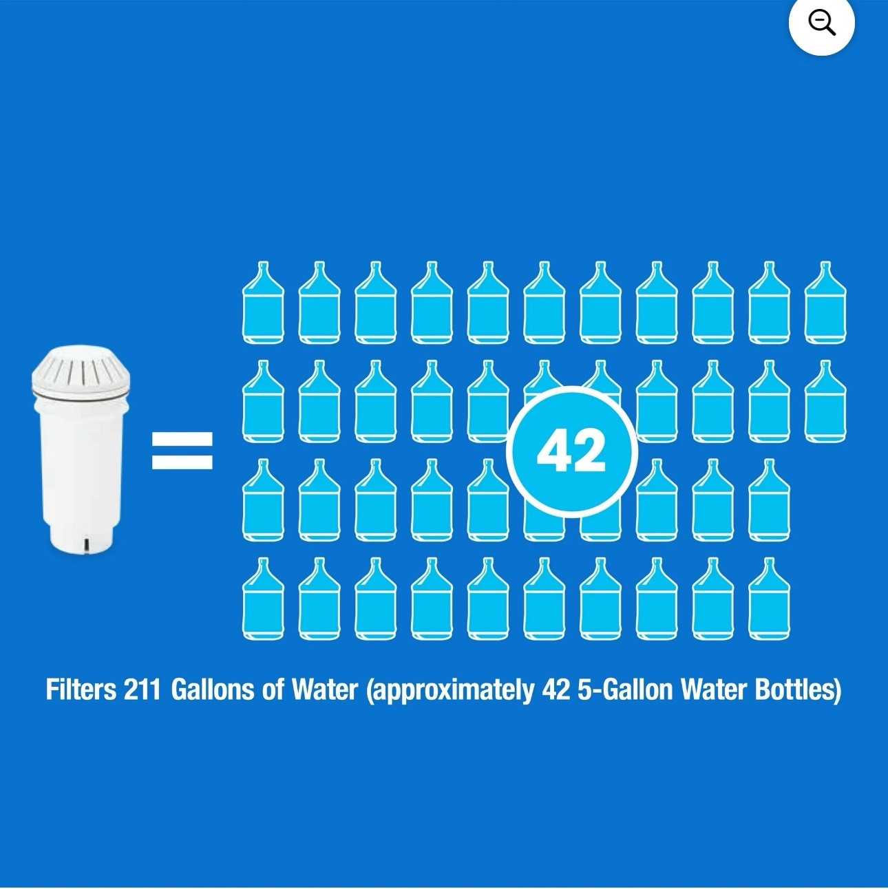 2 Pack Of Great Value Water Filtration Tank Replacement Filter for GVRWFT [G4]