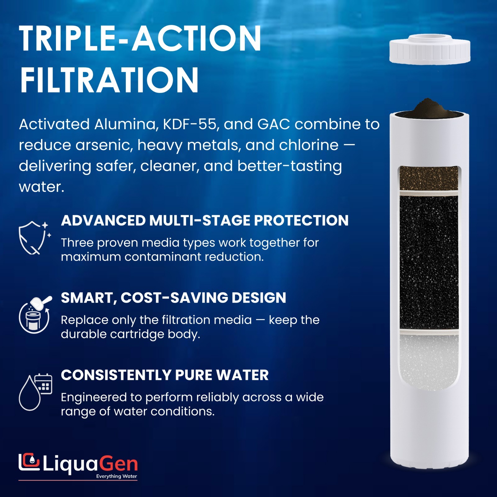 LiquaGen 4.5” x 20” Activated Alumina + GAC/UDF + KDF55 Filter Cartridge