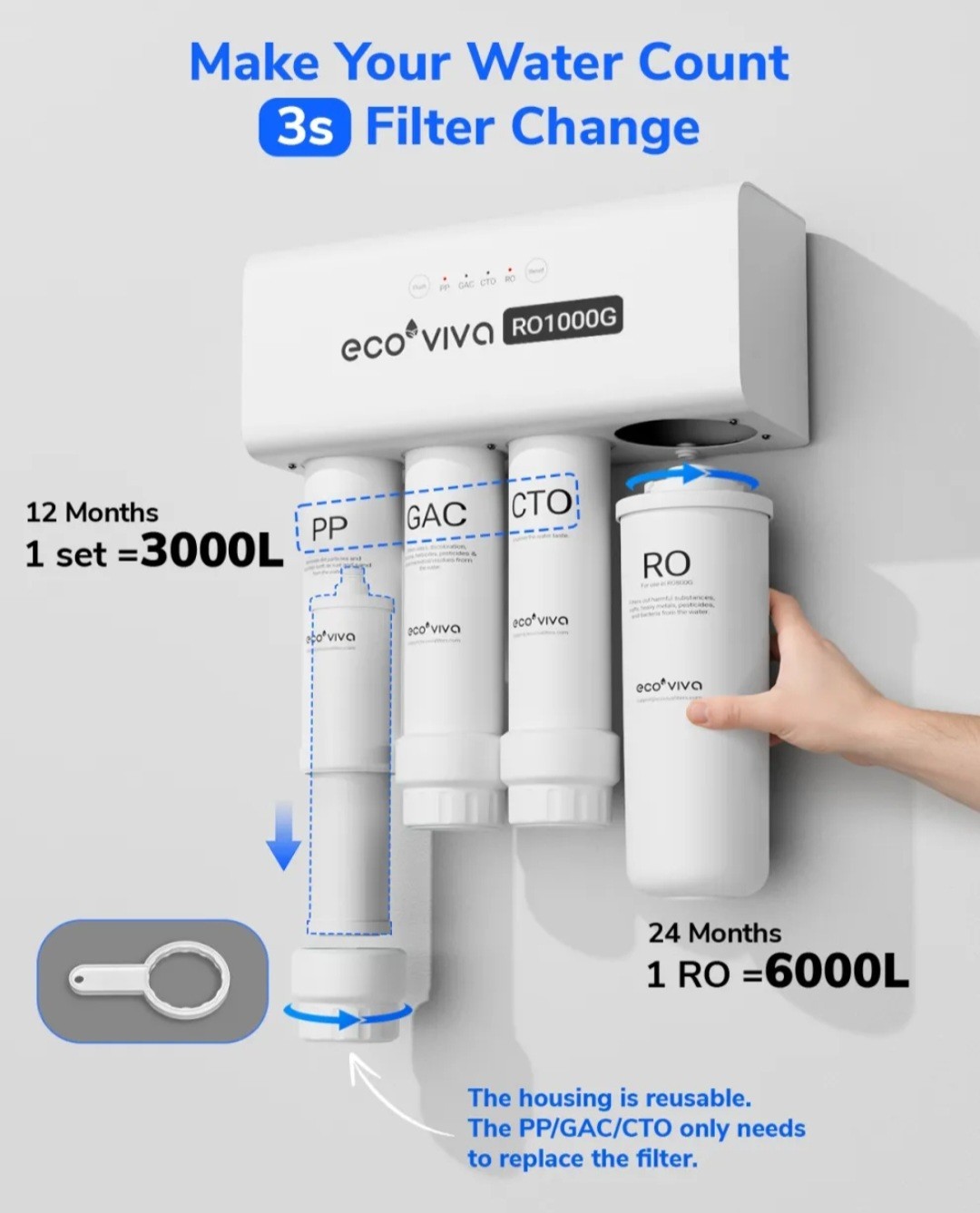 Ecoviva 1000GPD Under Sink Reverse Osmosis Water Filter Filtration System