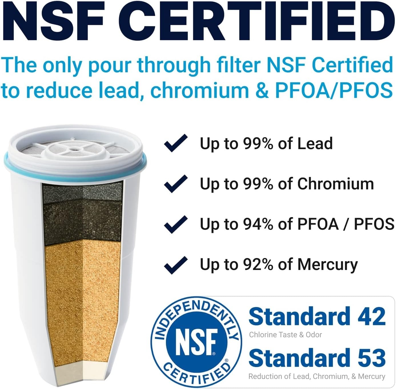 5-Stage Water Filter Replacement 4-Pack – IAPMO Certified for Safe Drinking