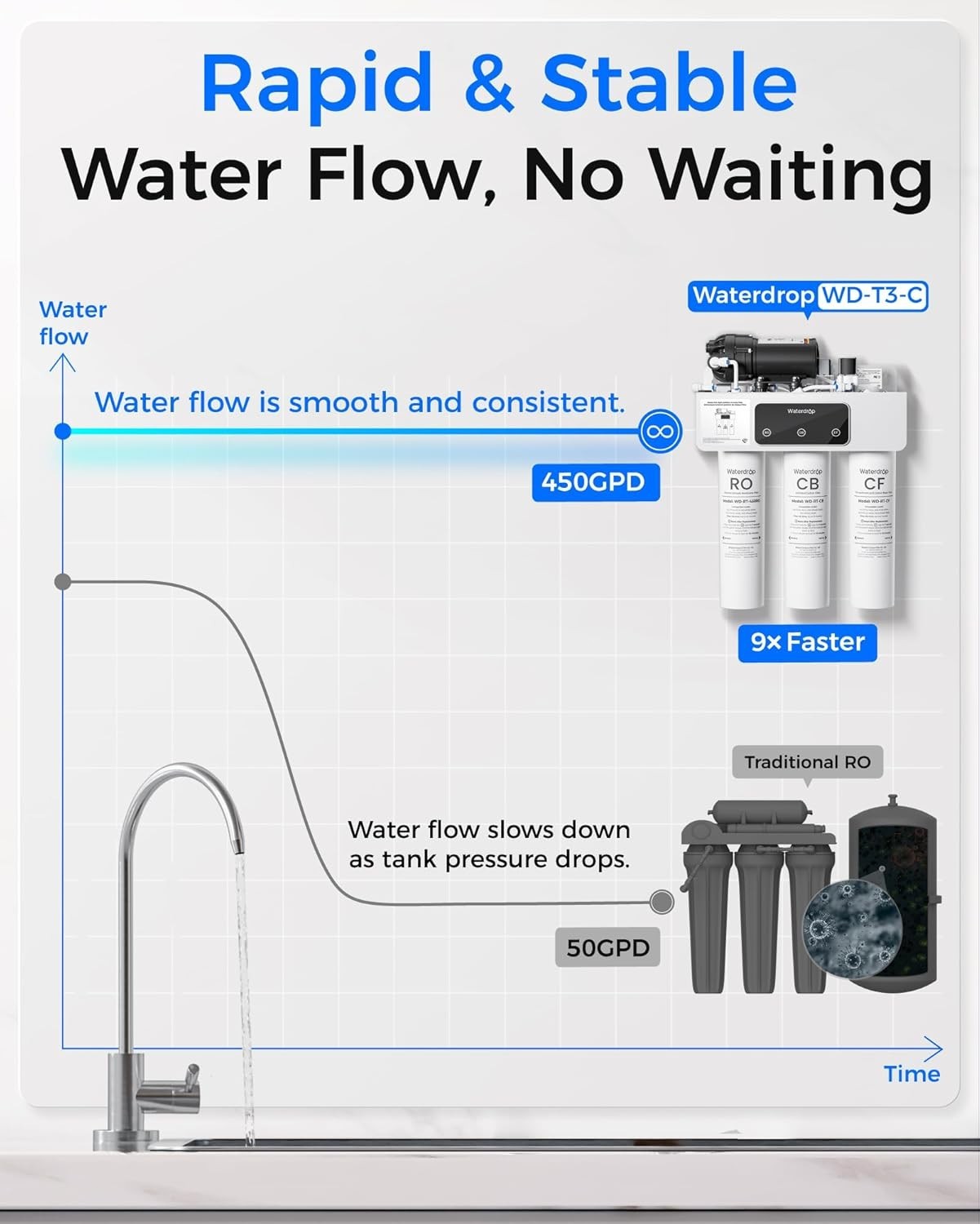 Waterdrop WD-T3-C Reverse Osmosis Water Filter, NSF/ANSI 372 Certified, 8-Stages