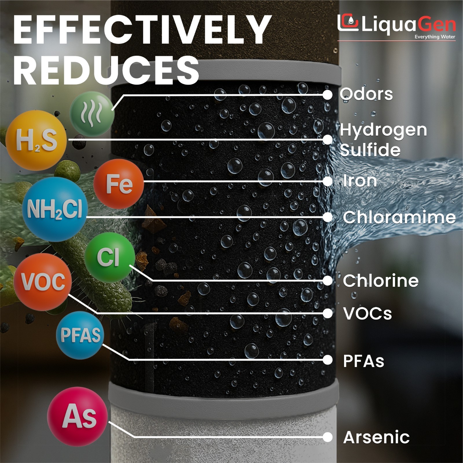 LiquaGen 4.5” x 20” Activated Alumina + GAC/UDF + KDF55 Filter Cartridge
