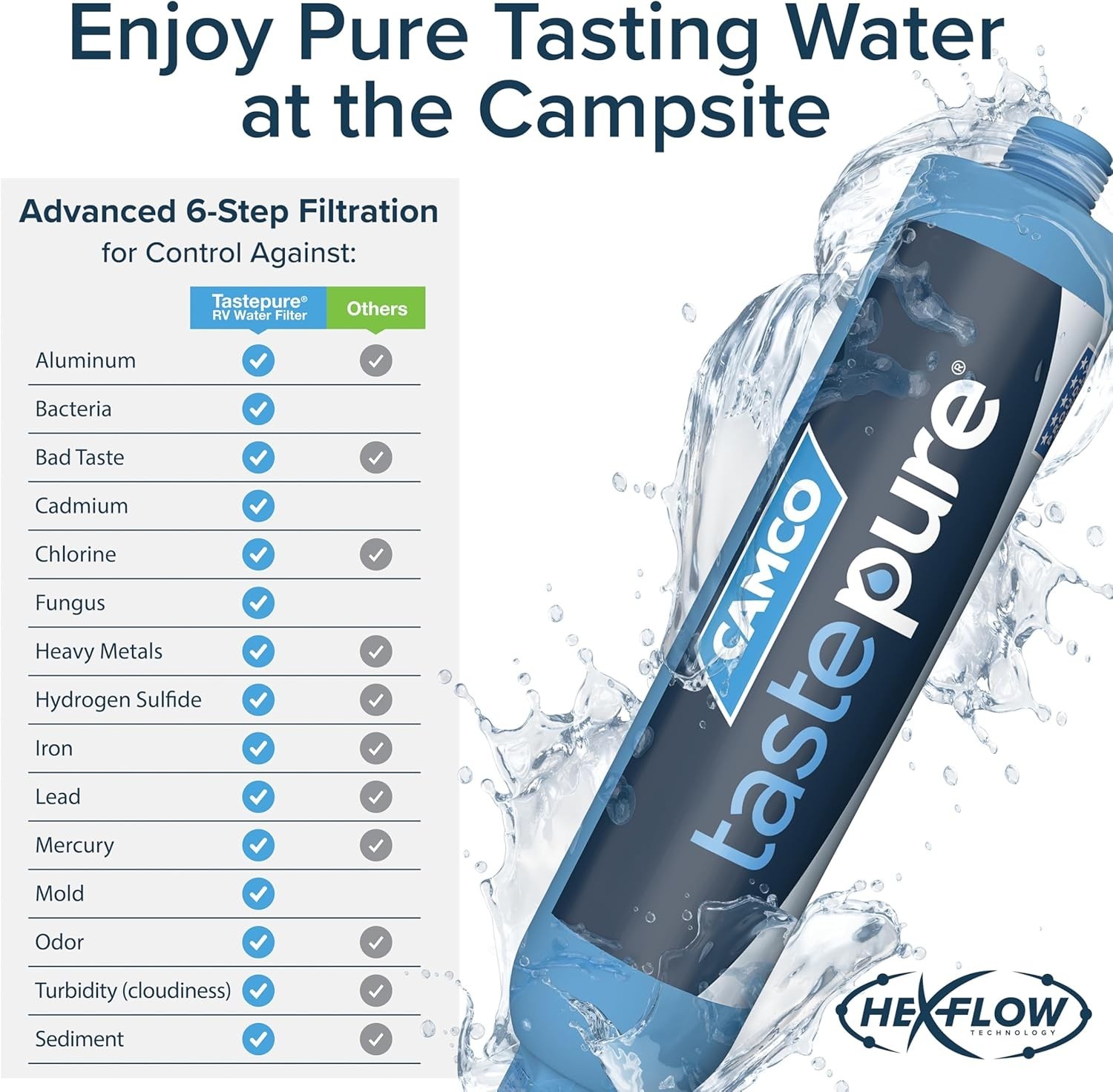 Tastepure RV Water Filter – Advanced RV Inline Water Filter with Flexible Hose