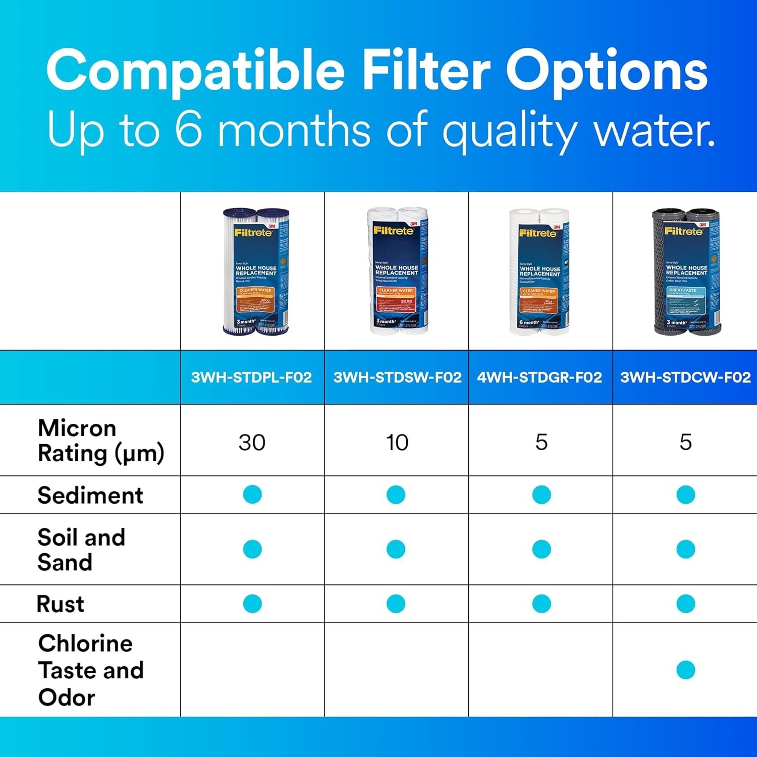 Great Taste Water Filter Housings – 2-Count Pack for Whole House Filtration