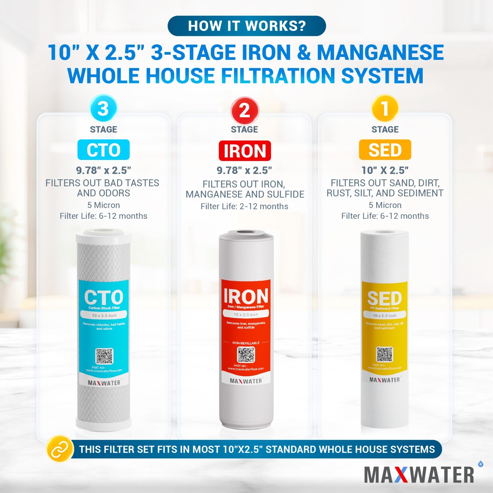 Max Water 3 Stages 10″x 2.5″ 3/4″ Port Whole House Iron Manganese Water Filter