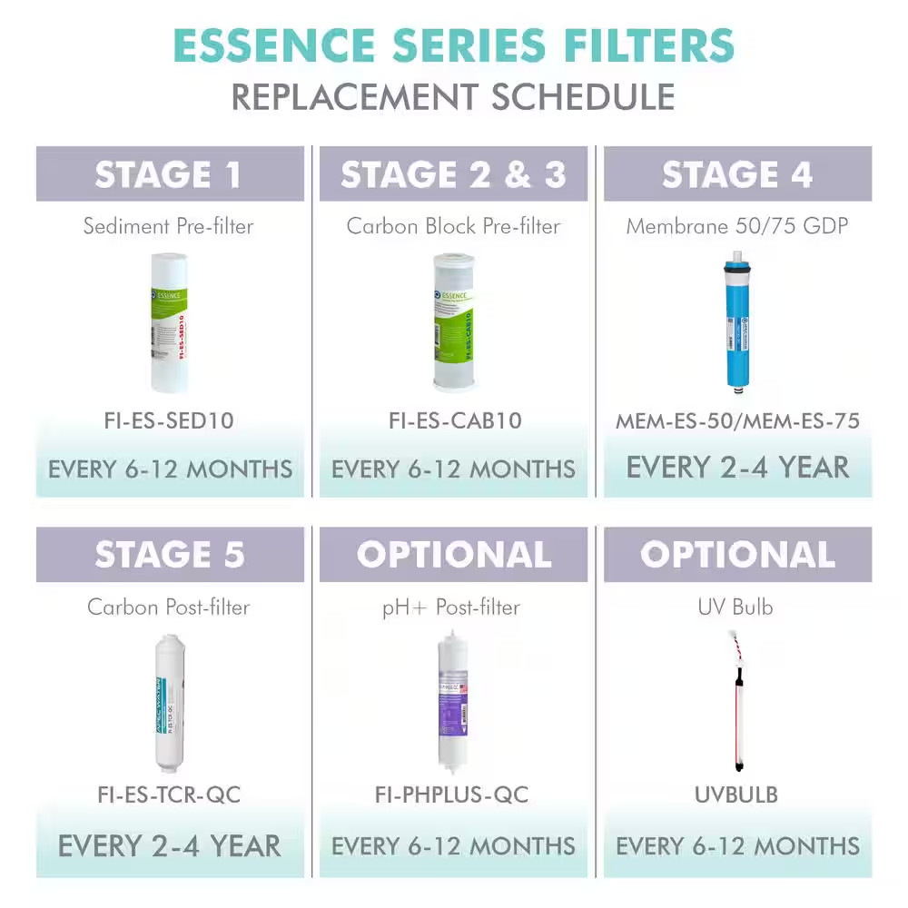 Essence 10 In. Standard Capacity 3-Stage Replacement Pre-Filter Set