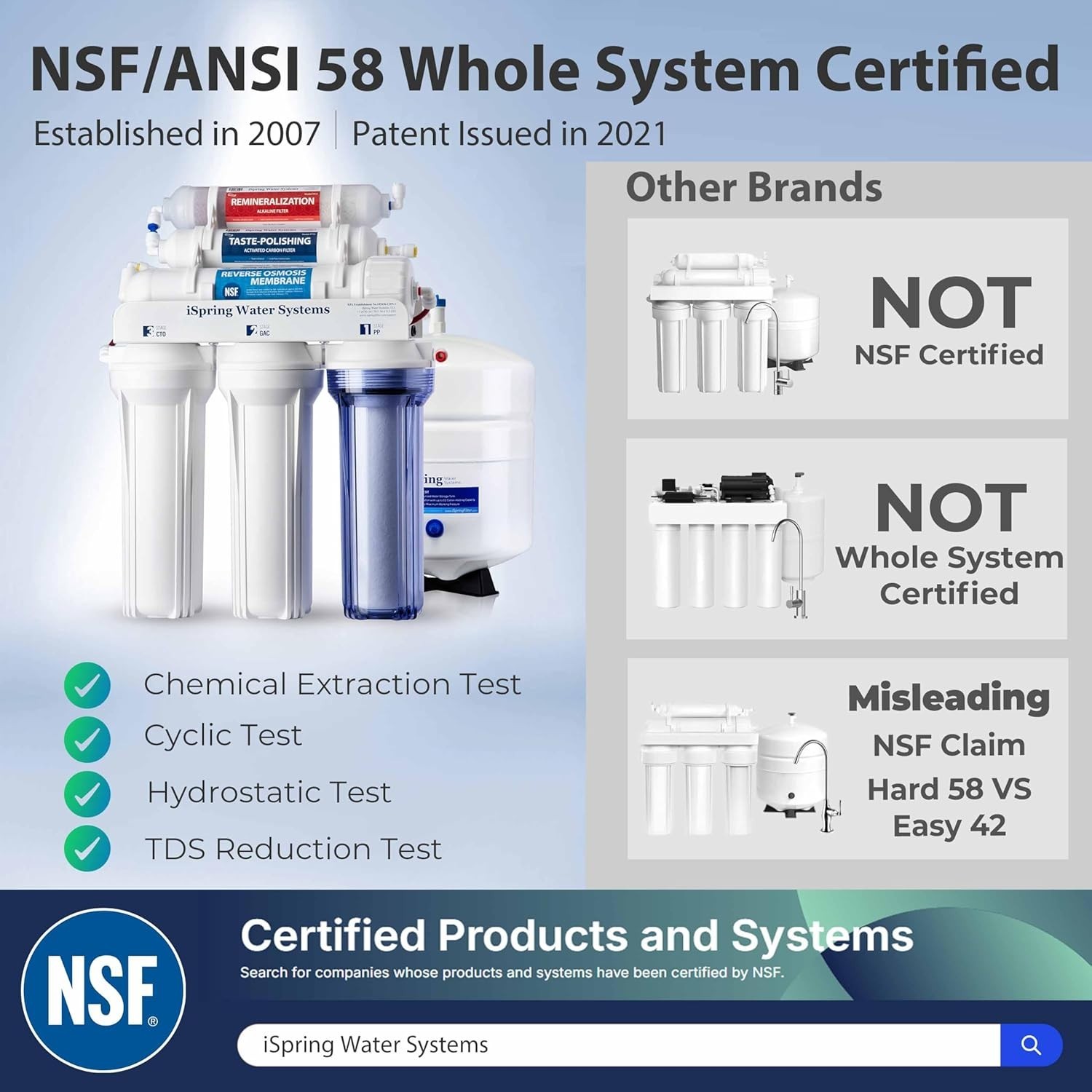 NSF Certified, 75 GPD, Alkaline 6-Stage , pH+ Remineralization RO Water Filte…