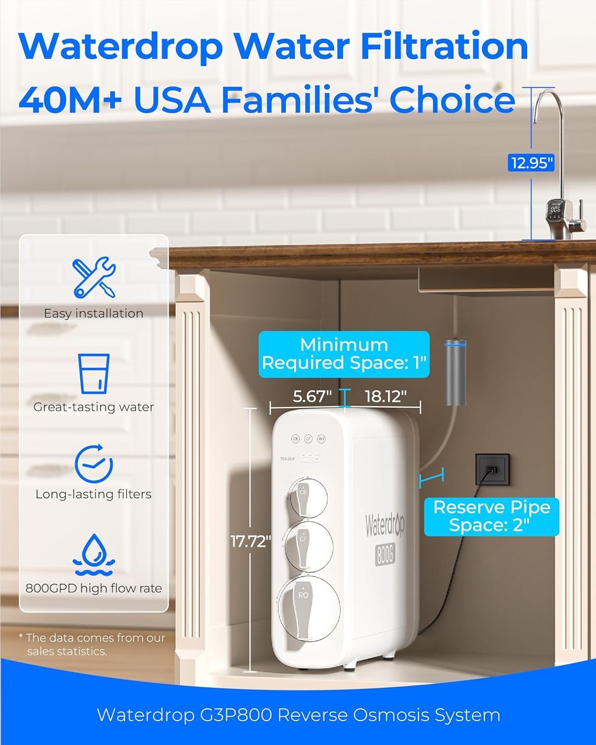 Waterdrop G3P800 Reverse Osmosis System, 800 GPD Fast Flow,Tankless Undersink RO