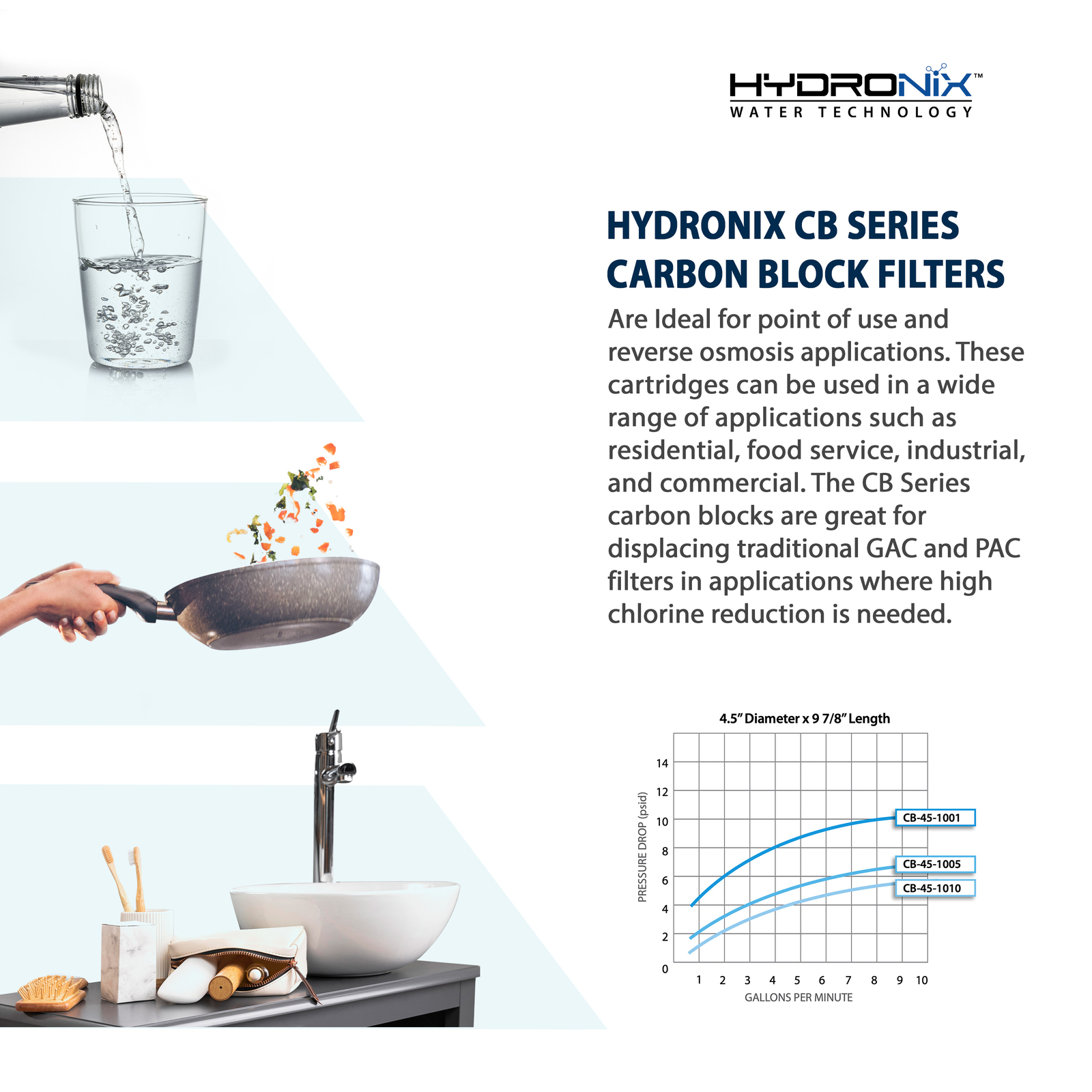 4 Pk Carbon Block Water Filter CTO Whole House RO DI Hydroponics 5 μm 10″ x 2.5″