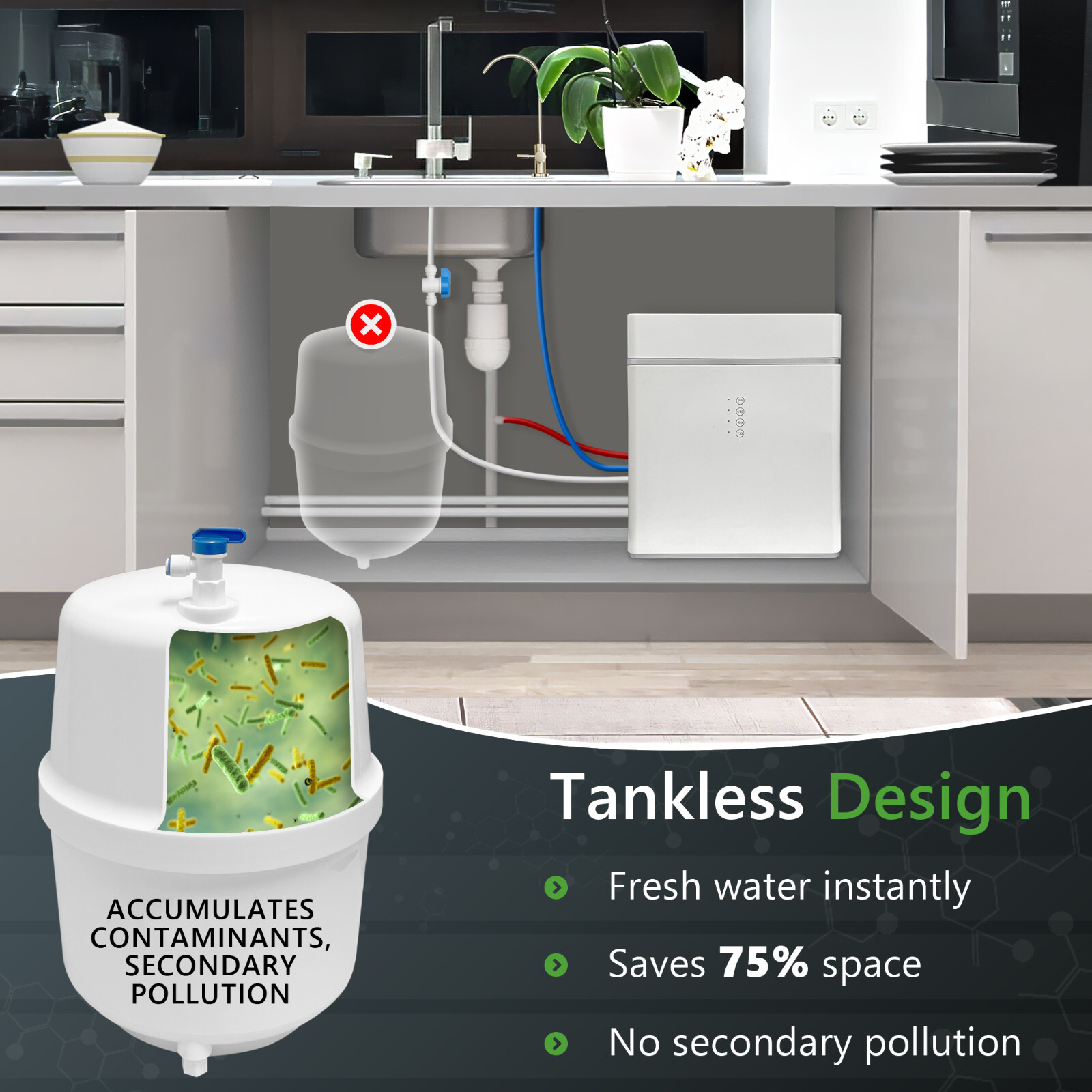 Compact Tank-less High Flow 400GPD Multi-Stage Reverse Osmosis Under Sink System