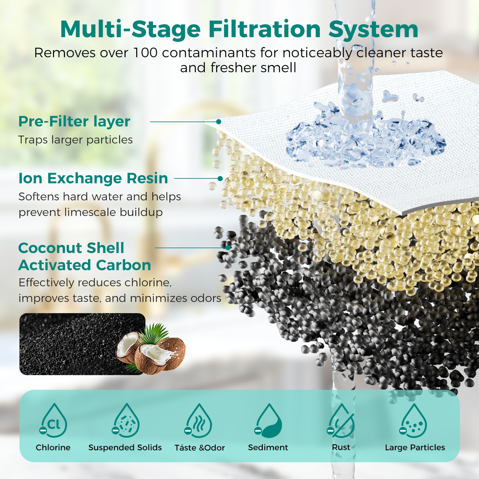 3/4/6-Pack PPF900 Water Filter Replacement PPF900Z NSF Certified Pitcher Filter