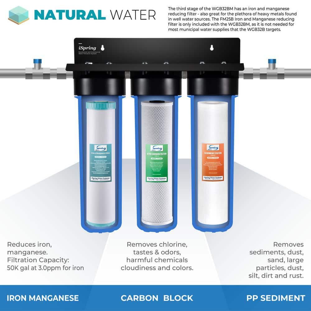 ISPRING Whole House Water 20 in Filters w/ Sediment Carbon Block and Iron 3Piece