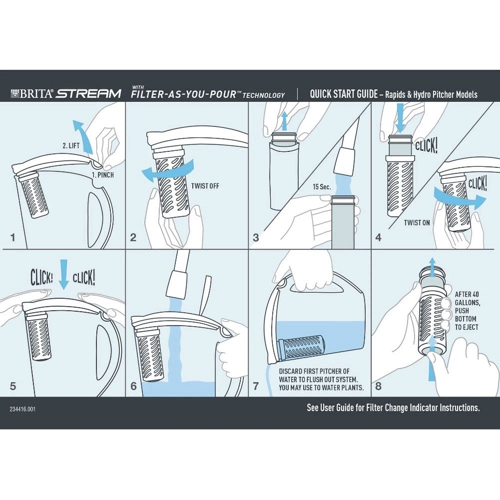 Brita Stream Water Filter Replacement 3 Pack BPA Free 40 Gallon Pitcher